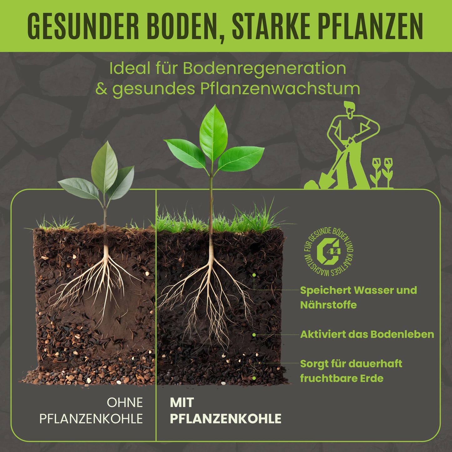 Premium Pflanzenkohle - Für Garten & Kompost