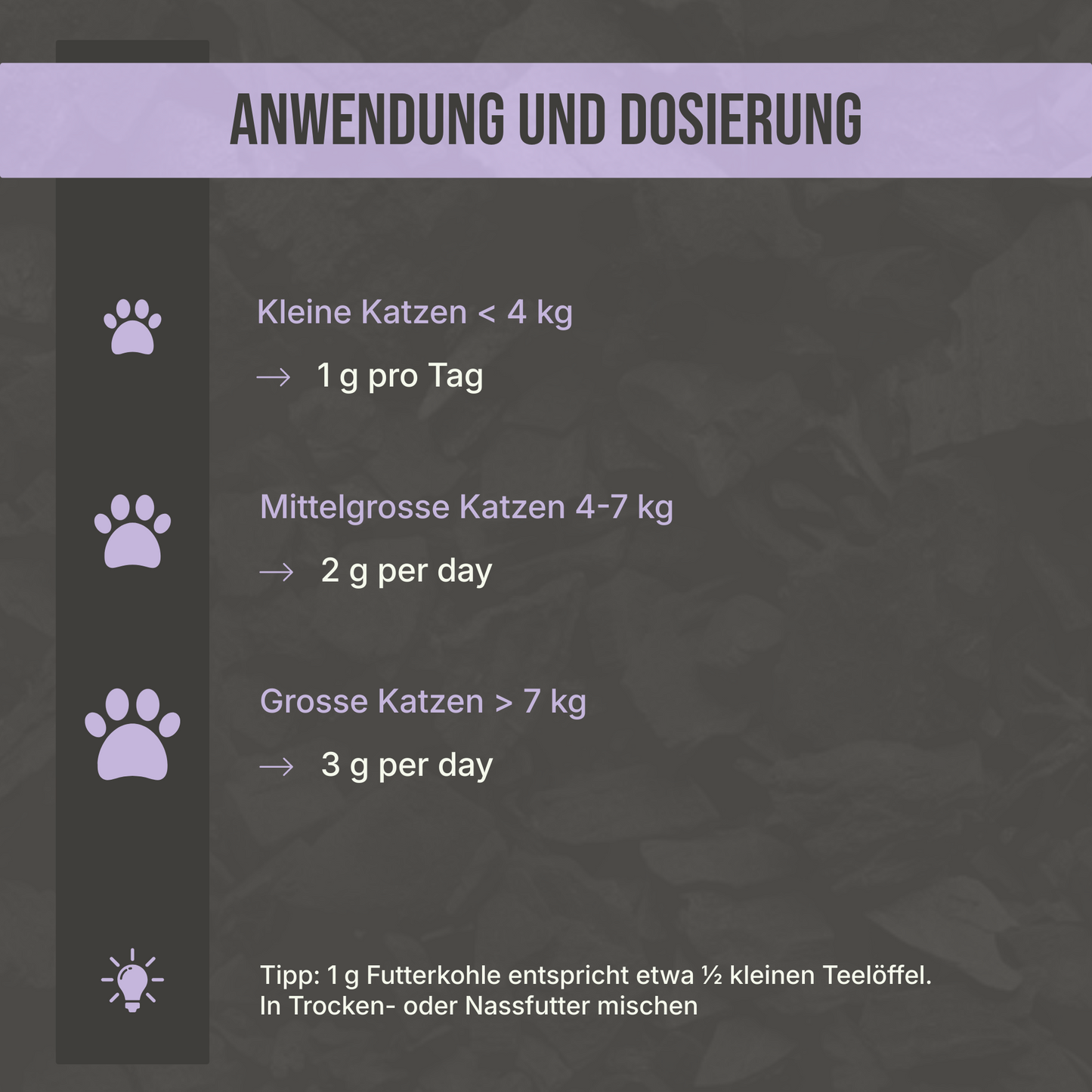 Premium Futterkohle für Katzen
